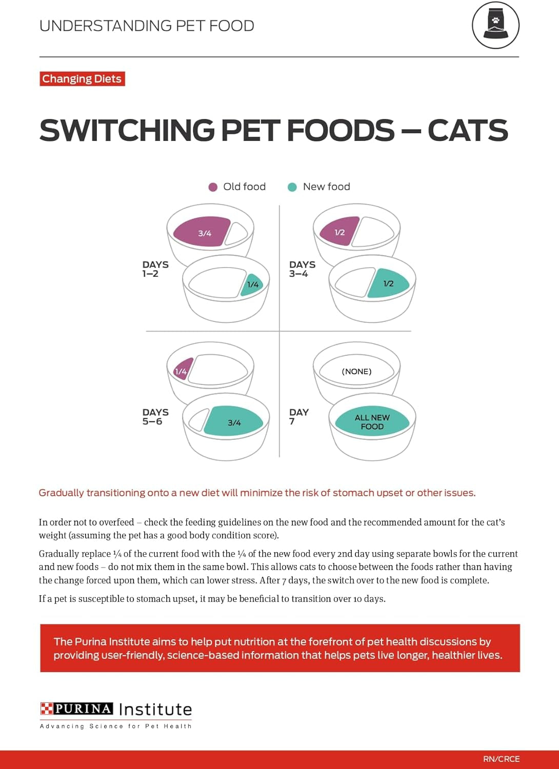 Indoor Dry Cat Food
